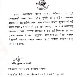 एकैदिन ५७ जनामा कोरोना संक्रमण, संक्रमितको संख्या १९१ पुग्यो