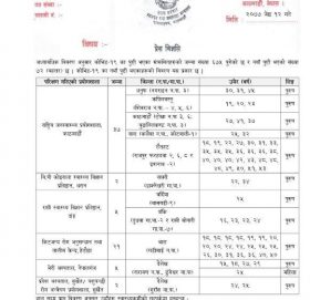 थप ७२ जनामा कोरोना पुष्टि, संक्रमितको संख्या ६७५ पुग्यो