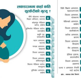 लकडाउनले समयमा उपचार नपाएर सुत्केरी र गर्भवतीले पनि अकालमै ज्यान गुमाए