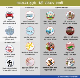 १२० दिन लामो लकडाउन हट्यो, तर केही प्रतिबन्ध कायमै