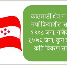 विवादित काठमाडौँ क्षेत्र नं ३ को क्रियाशील ३,६८४ जनाको लिस्ट सार्वजनिक, कुन वडामा कति विवरण सहित