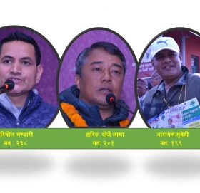 काठमाडौँ क्षेत्र नं ३ महाधिवेशन प्रतिनिधिमा टप ३ मत प्राप्त गर्ने उम्मेदवार