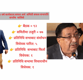 अर्थ समितिको २ बर्ष, अन्य समिति भन्दा अगाडी (हेर्नुहोस)